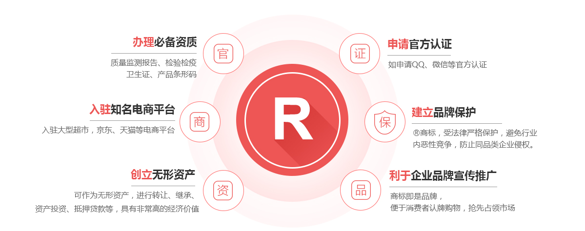 抚顺商标注册的作用